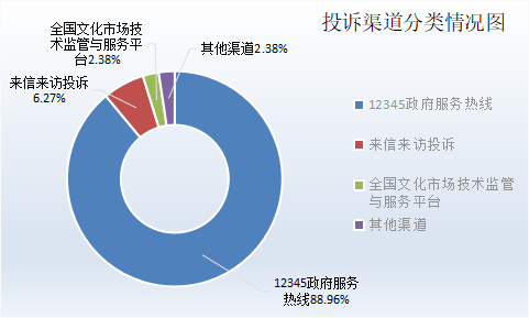 深圳市旅游质监简报(2024年第三季度) 深圳市旅游质监简报(2024年第三季度)