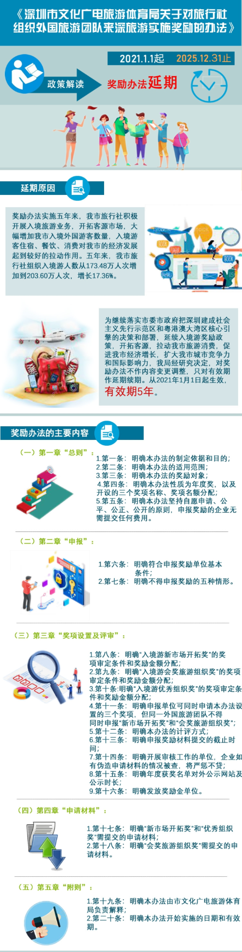 【图解】关于《现场足球比分
关于对旅行社组织外国旅游团队来深旅游实施奖励的办法》的政策解读
