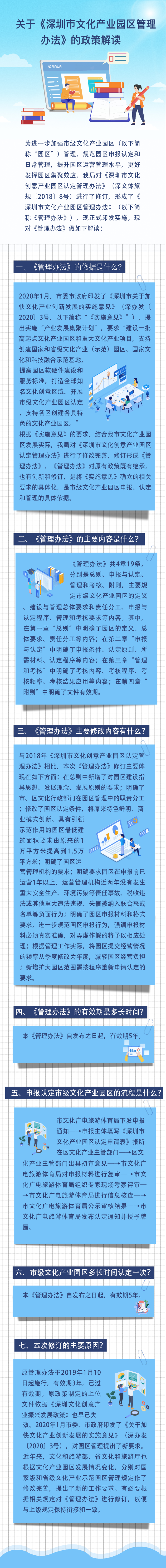 【图解】关于《深圳市文化产业园区管理办法》的政策解读