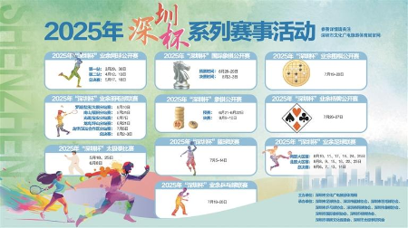 2025“深圳杯”系列赛事3月全面启动 2025“深圳杯”系列赛事3月全面启动